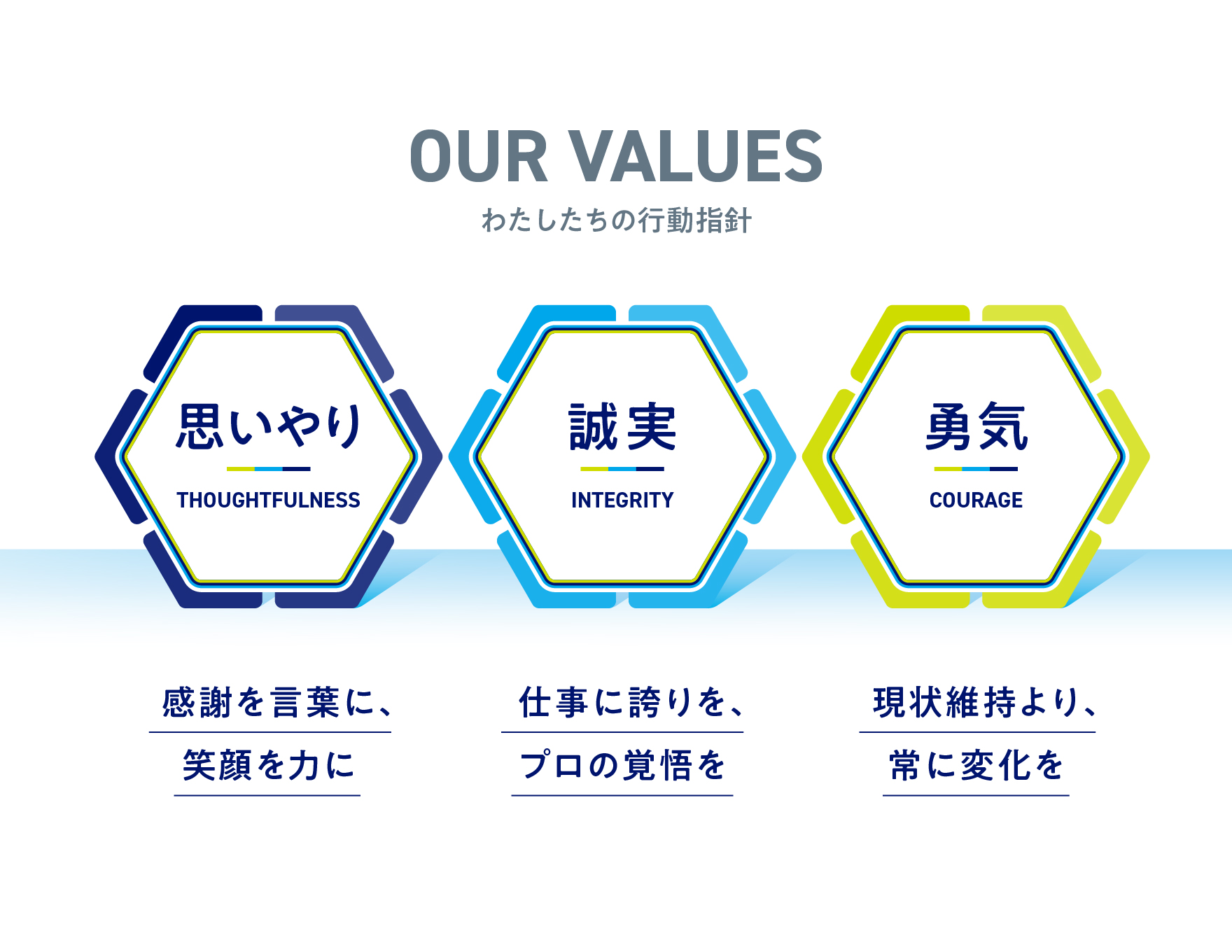 新たに行動指針（バリュー）を策定しました